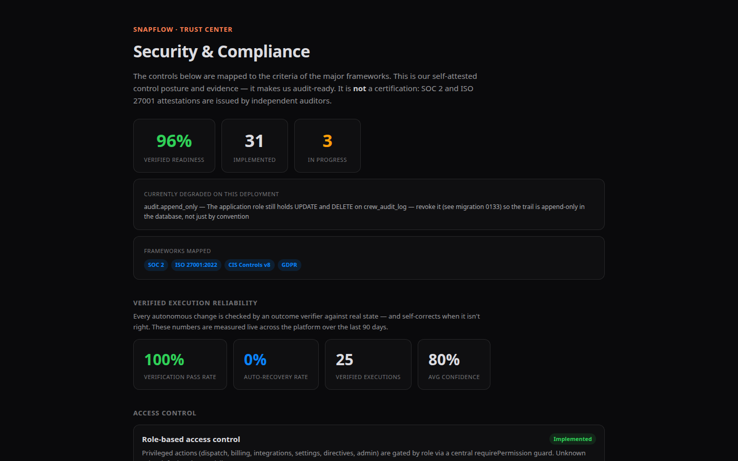 SnapFlow Trust Center showing verified readiness, implemented controls, and reliability stats